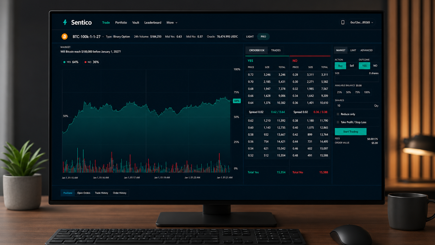 Sentico trading interface displayed on a desktop monitor